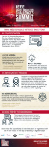Infographic-Attending 2020 event